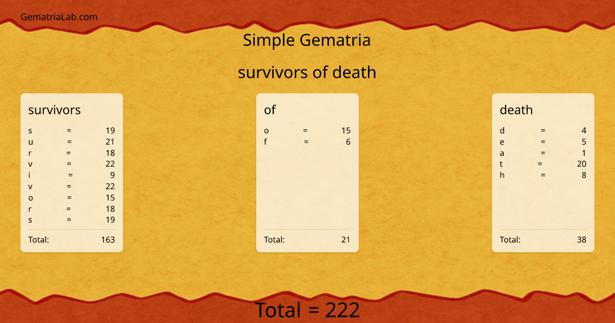 survivors of death in simple Gematria
